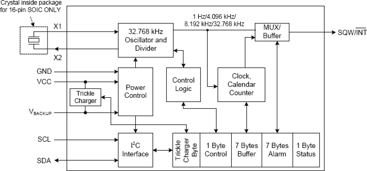 1339 - シリアルI2Cインタフェース付きリアルタイムクロック | Renesas
